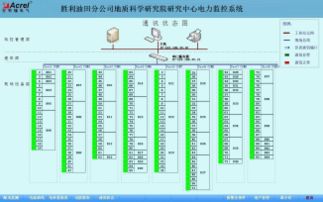 勝利油田分公司地質(zhì)科學(xué)研究院研究中心電力監(jiān)控系統(tǒng)的設(shè)計(jì)與應(yīng)用
